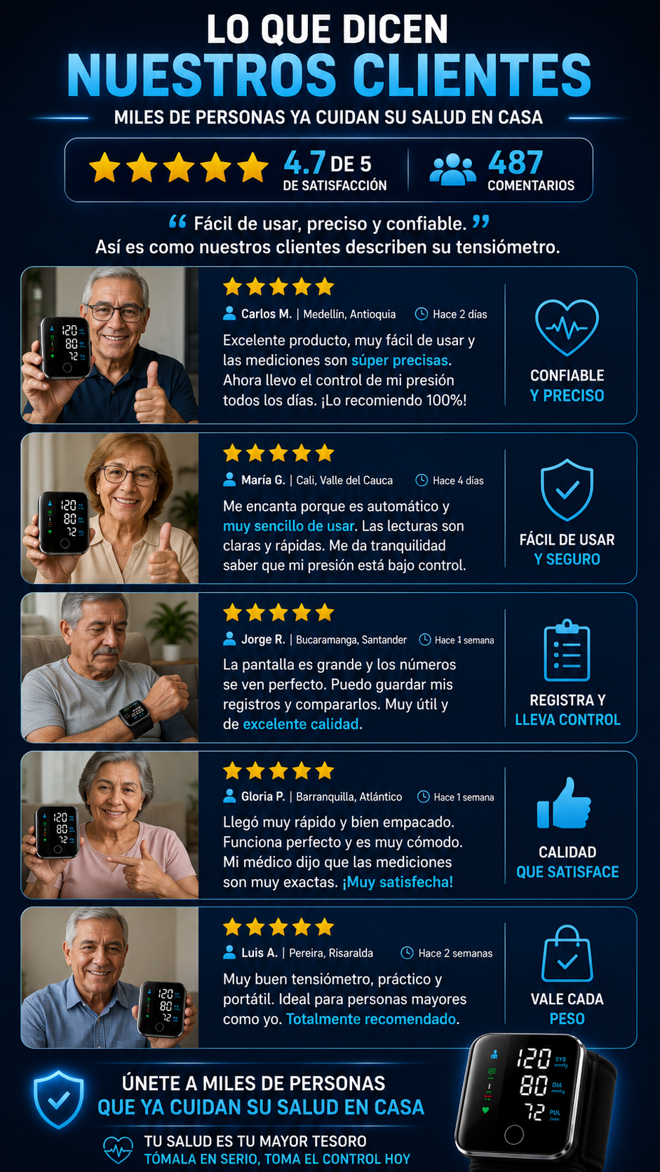 Monitor De Presión Arterial muñeca PulseGuard